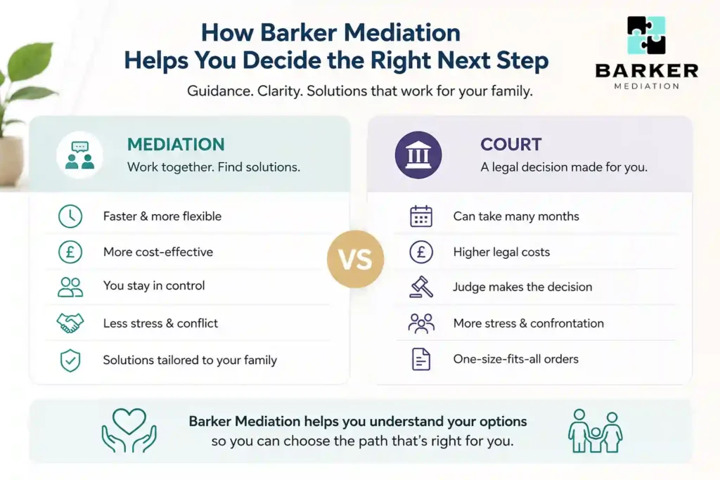 How Can Barker Mediation Help Me Decide the Right Next Step Southampton?