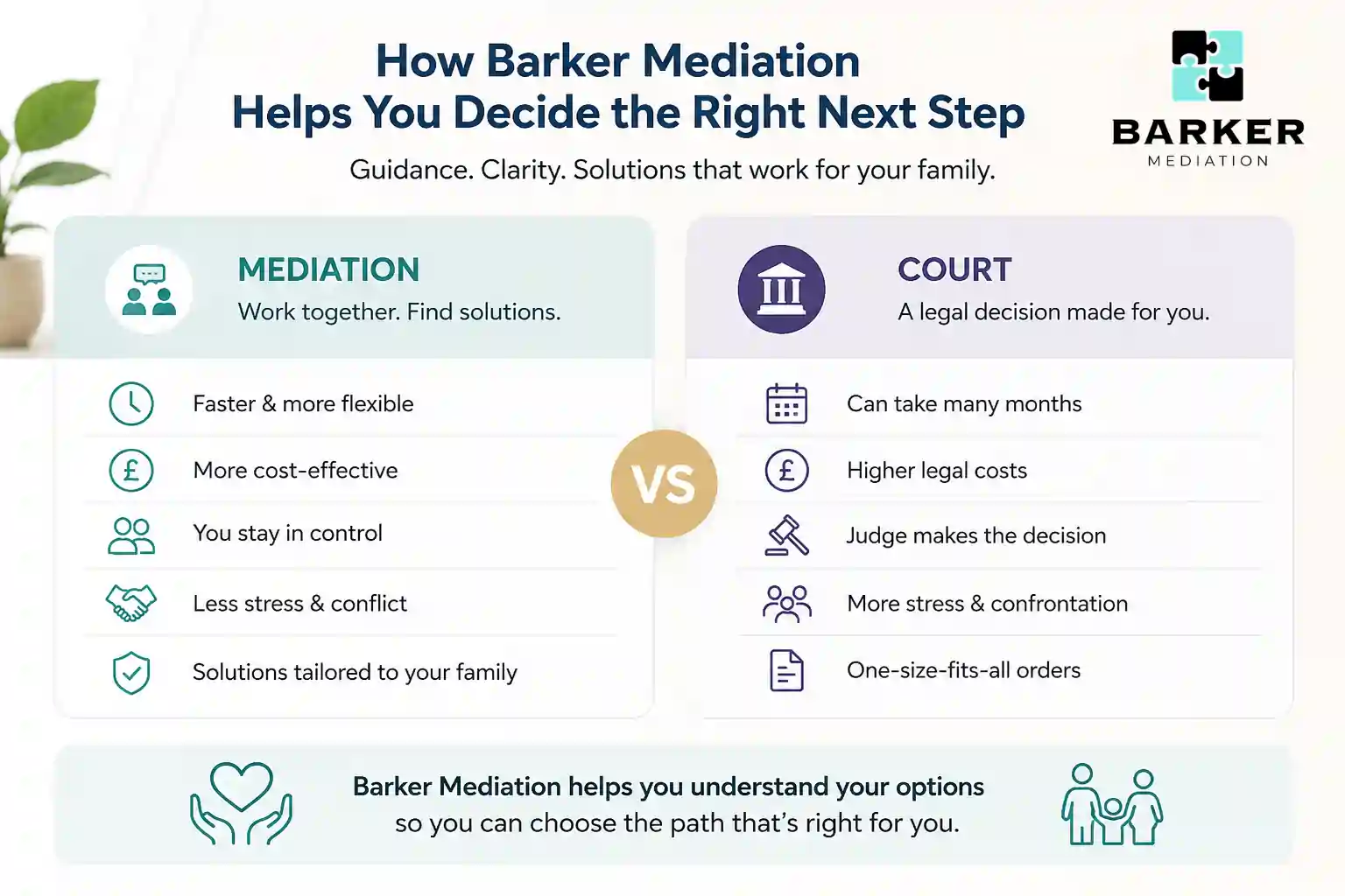 How Can Barker Mediation Help Me Decide the Right Next Step Southampton?